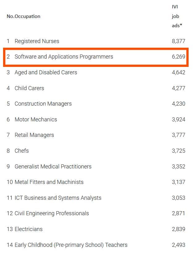 developer job report by asutralia goverment