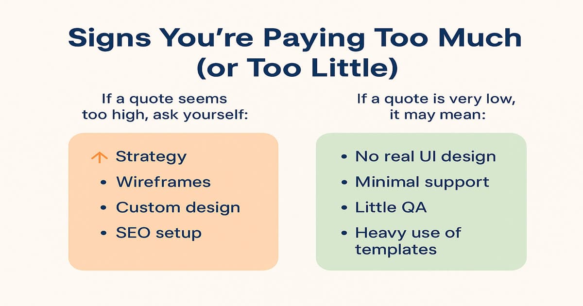 website development cost in Australia