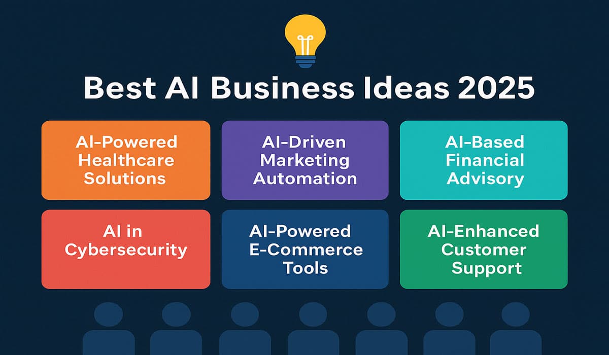 Top AI Business Ideas for 2025