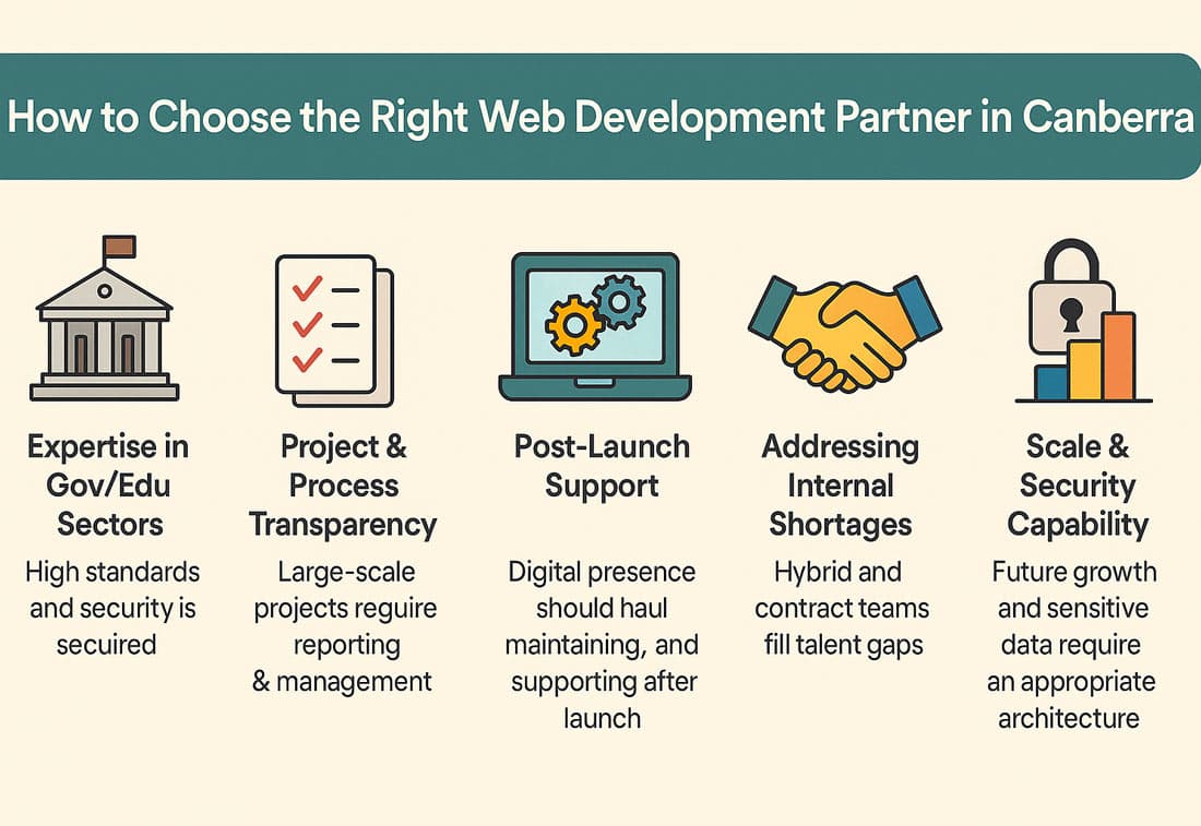 how to choose a web developer partner